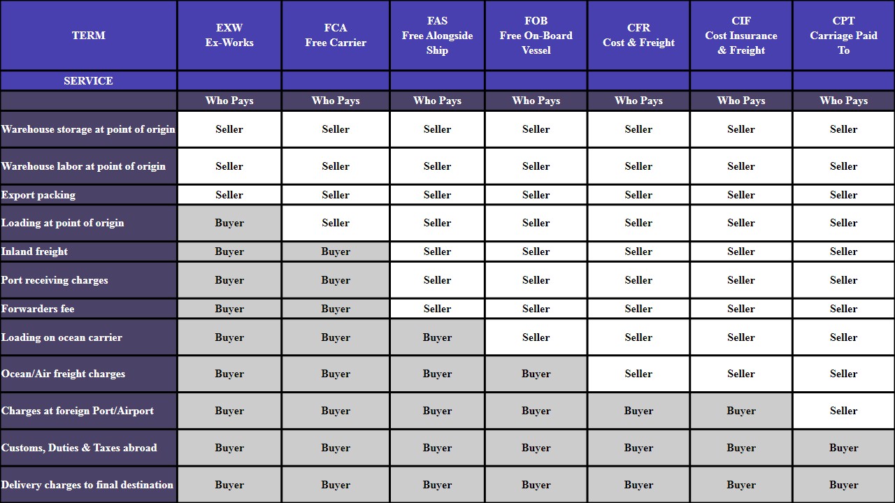 Delivery Terms BOFT Bosphorus Foreign Trade Export Import delivery-terms-boft-bosphorus-foreign-trade-export-import